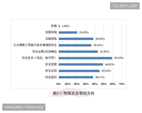 欧博线上官网安全登录指南确保账号信息安全与隐私保护